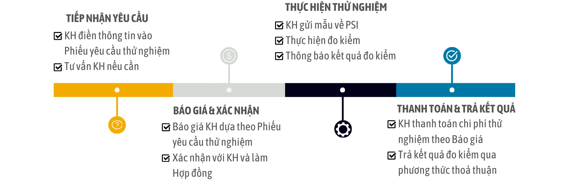 Hướng dẫn dịch vụ